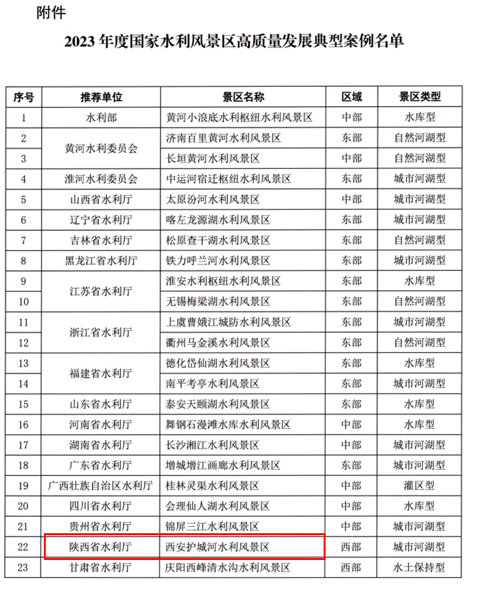 2023年度國家水利風景區(qū)高質(zhì)量發(fā)展典型案例名單